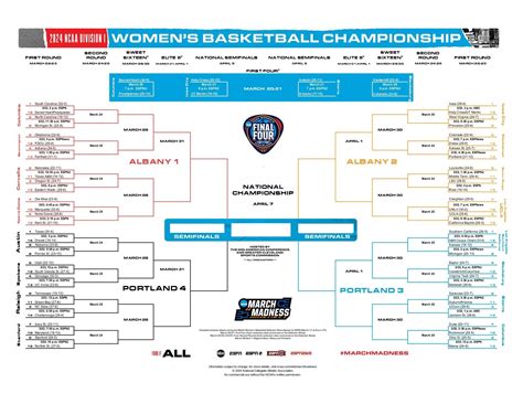 women's ncaa basketball odds|2025 NCAA Women's Basketball National Championship Odds.